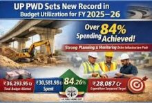 Photo of लोक निर्माण विभाग ने बजट व्यय में बनाया नया कीर्तिमान, विकास कार्यों को मिली नई गति
